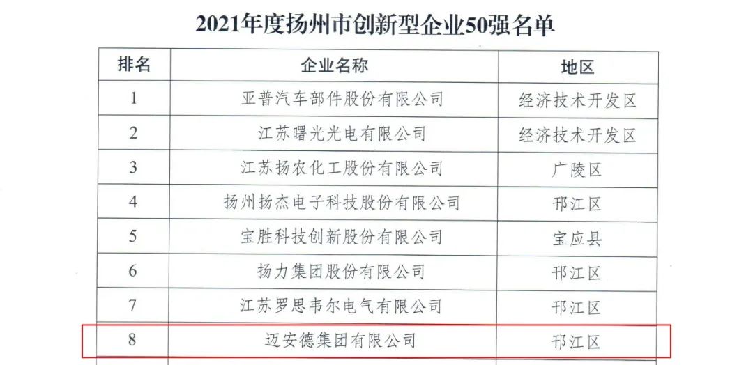 邁安德-創(chuàng)新型企業(yè) 邁安德-創(chuàng)新型企業(yè)