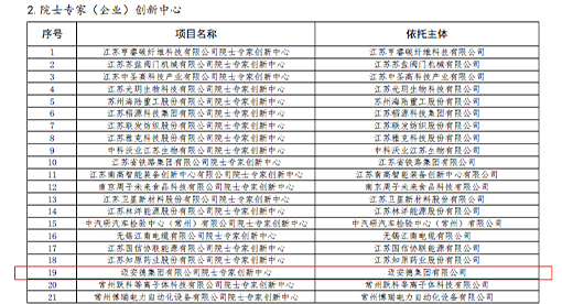 2025年度江蘇省院士專家創(chuàng)新中心擬認定名單